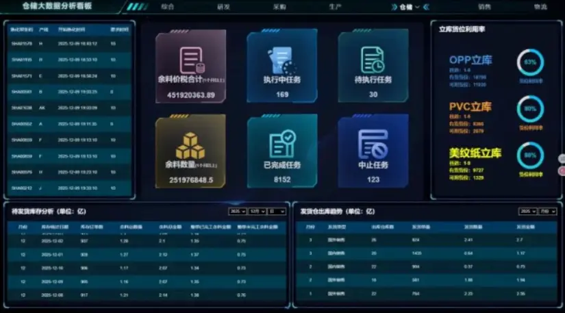Warehouse data analysis.webp